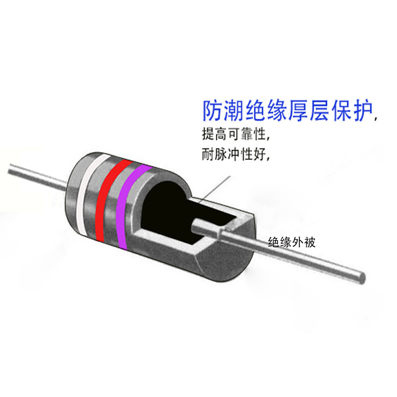 Customized Taiwan Wangjia RS11 Carbon Solid Core Resistors